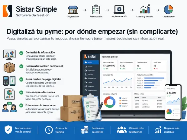 Digitalizar una pyme: por dónde empezar (sin complicarte) 1 digitalizar una pyme por donde empezar para no complicarte